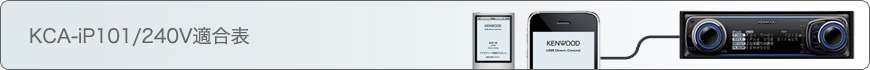 KCA-iP101/240V 適合表