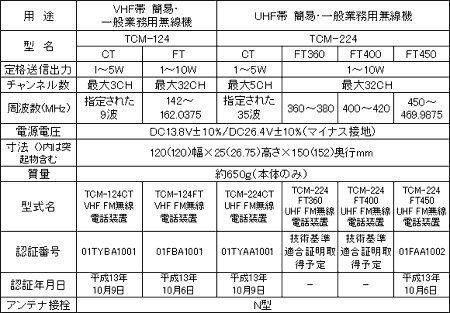 主な定格