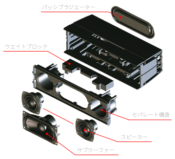 コンパクトな本格重低音