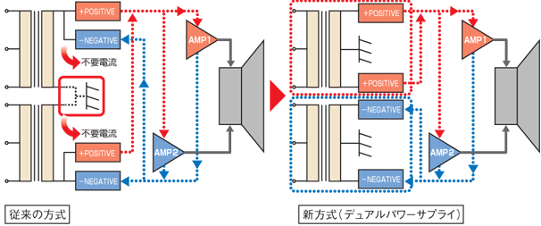 デュアルパワーサプライ方式
