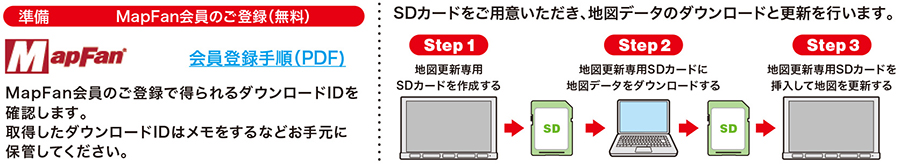 準備 MapFan会員のご登録（無料） 会員登録手順（PDF） MapFan会員のご登録で得られるダウンロードIDを確認します。 取得したダウンロードIDはメモをするなどお手元に保管してください。 SDカードをご用意いただき、地図データのダウンロードと更新を行います。 Step1 地図更新専用SDカードを作成する Step2 地図更新専用SDカードに地図データをダウンロードする Step3 地図更新専用SDカードを挿入して地図を更新する