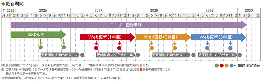 [開通予定情報について]全データ更新前の最大2回と、3回の全データ更新期間中の最大6回＝合計最大8回可能です。 ※更新情報がない場合は、更新されない場合があります。※開通予定情報はPCのみとなります。