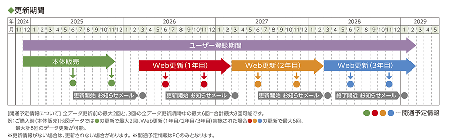 [開通予定情報について]全データ更新前の最大2回と、3回の全データ更新期間中の最大6回＝合計最大8回可能です。 ※更新情報がない場合は、更新されない場合があります。※開通予定情報はPCのみとなります。