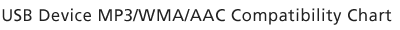 USB Device MP3/WMA/AAC Compatibi
