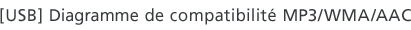 [USB] Diagramme de compatibilité MP3/WMA/AAC
