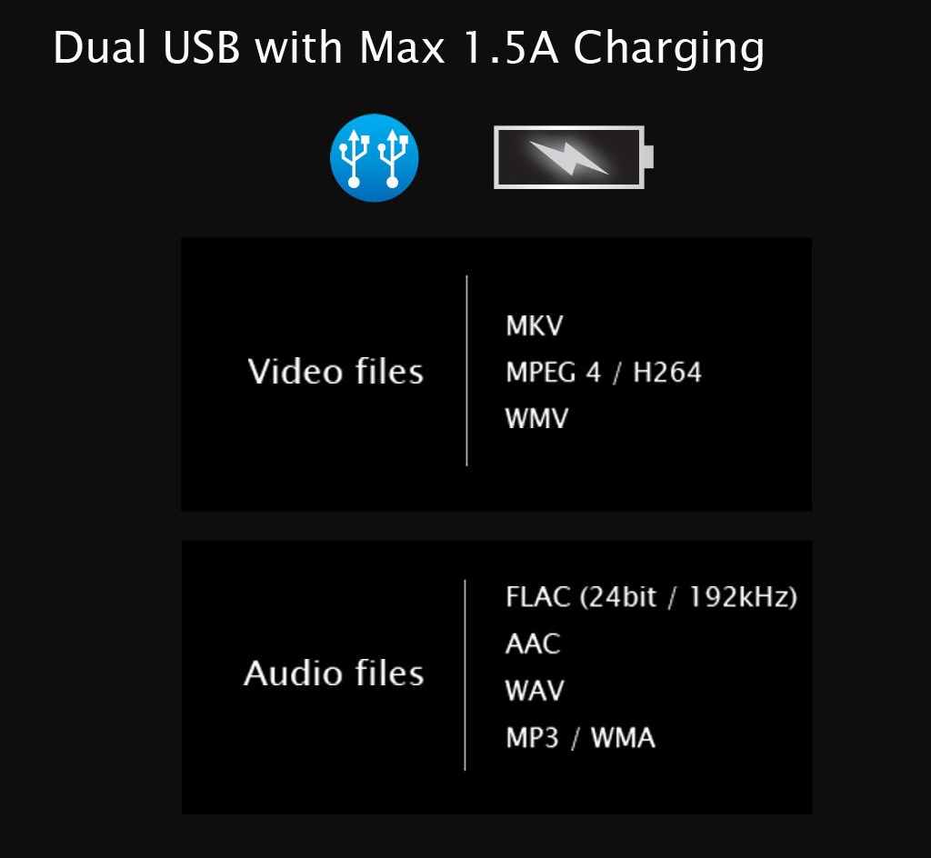 Dual USB with Max 1.5A Charging